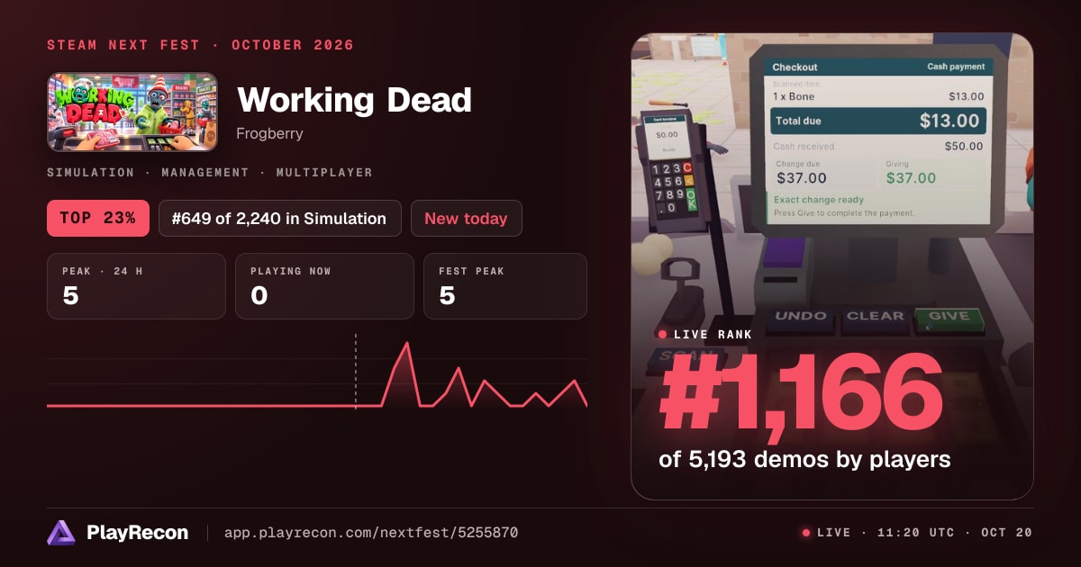 Working Dead in Steam Next Fest