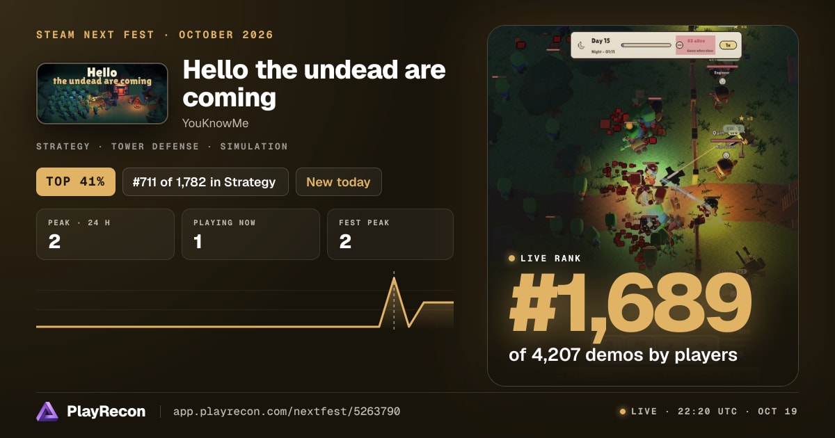 Hello the undead are coming allo Steam Next Fest