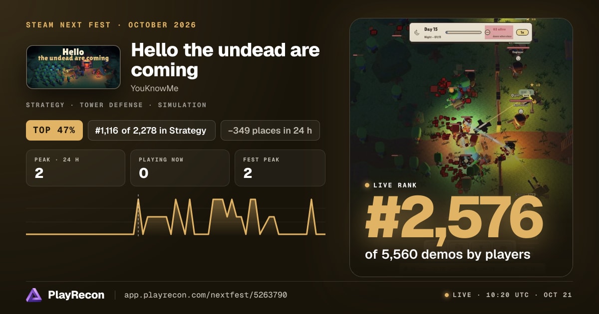 Hello the undead are coming in Steam Next Fest
