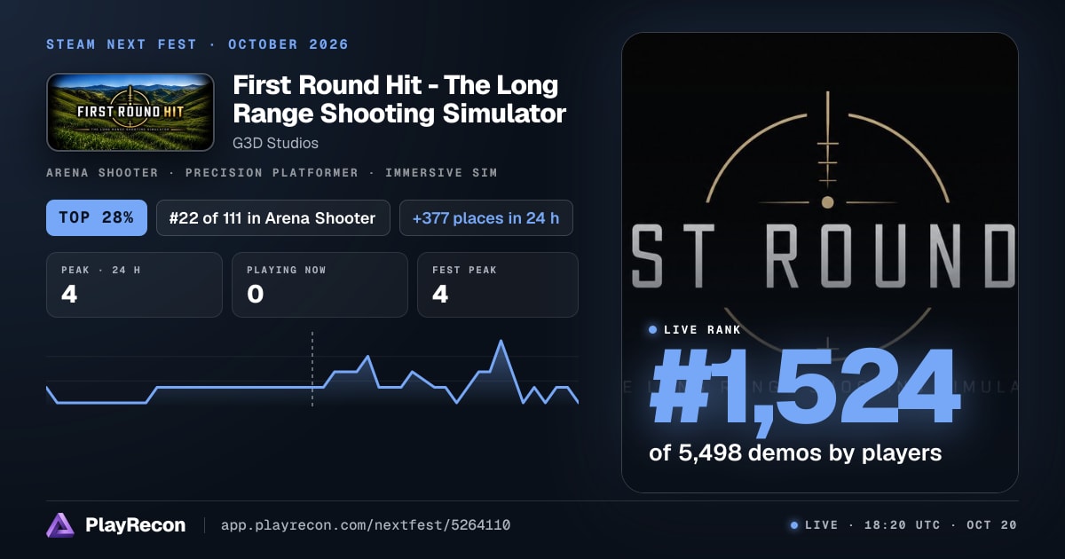 First Round Hit - The Long Range Shooting Simulator in Steam Next Fest