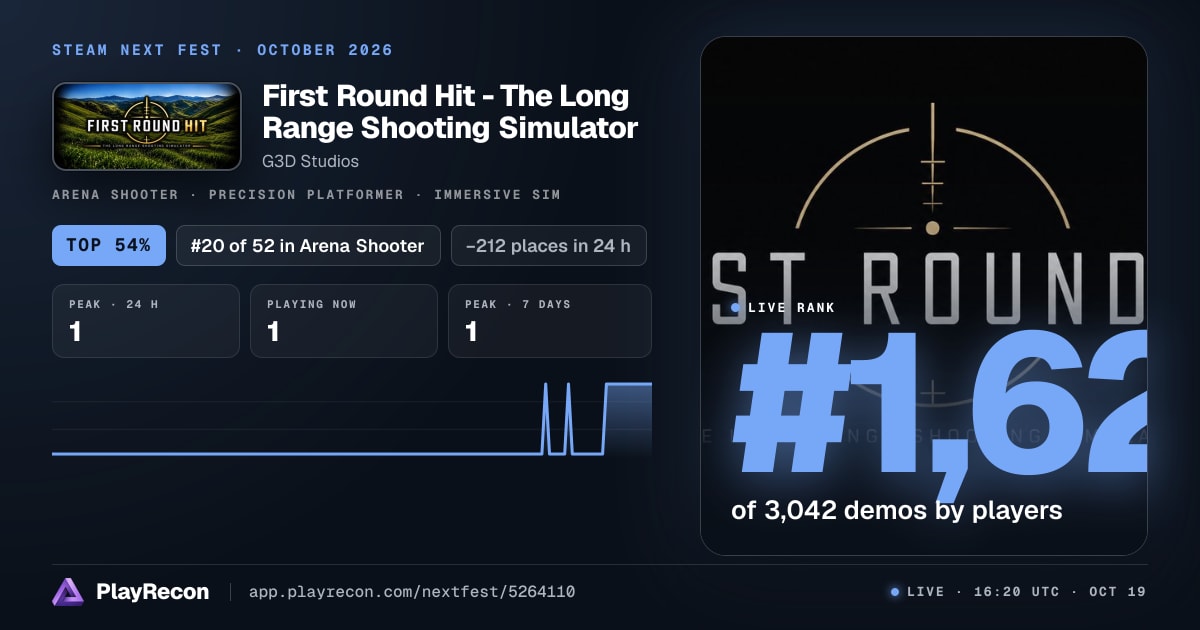 First Round Hit - The Long Range Shooting Simulator allo Steam Next Fest