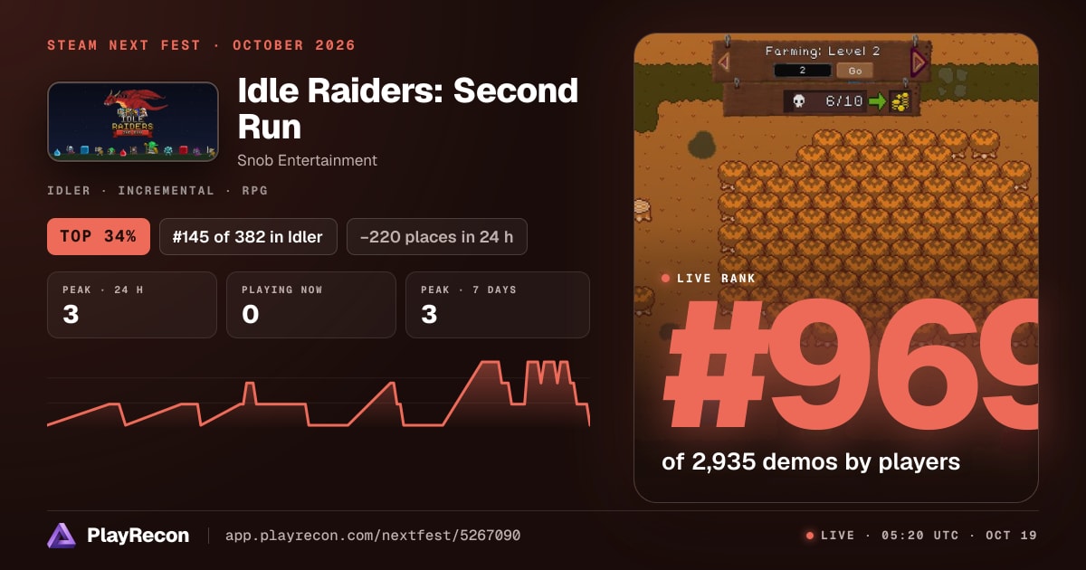 Idle Raiders: Second Run in Steam Next Fest