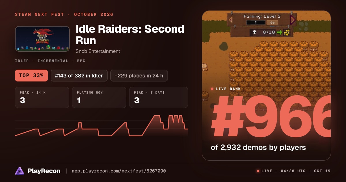 Idle Raiders: Second Run au Steam Next Fest