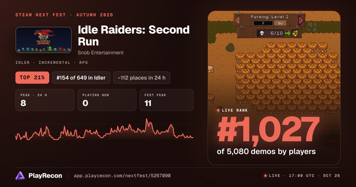 Idle Raiders: Second Run на Steam Next Fest