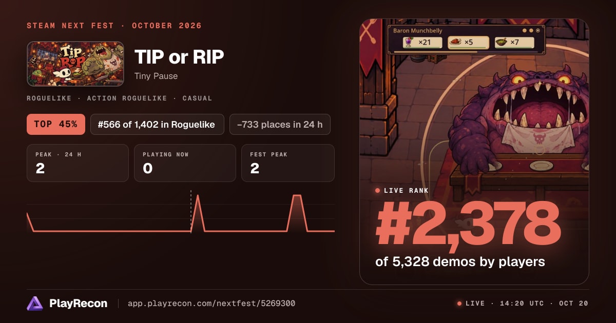 TIP or RIP en el Steam Next Fest