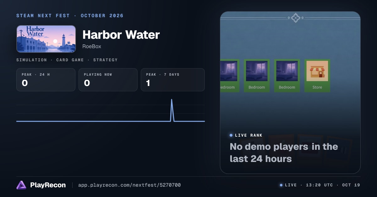 Harbor Water allo Steam Next Fest