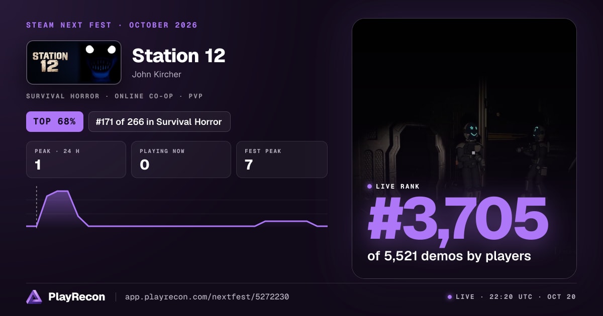 Station 12 im Steam Next Fest