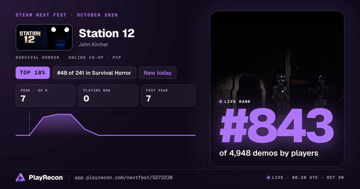 Station 12 in Steam Next Fest