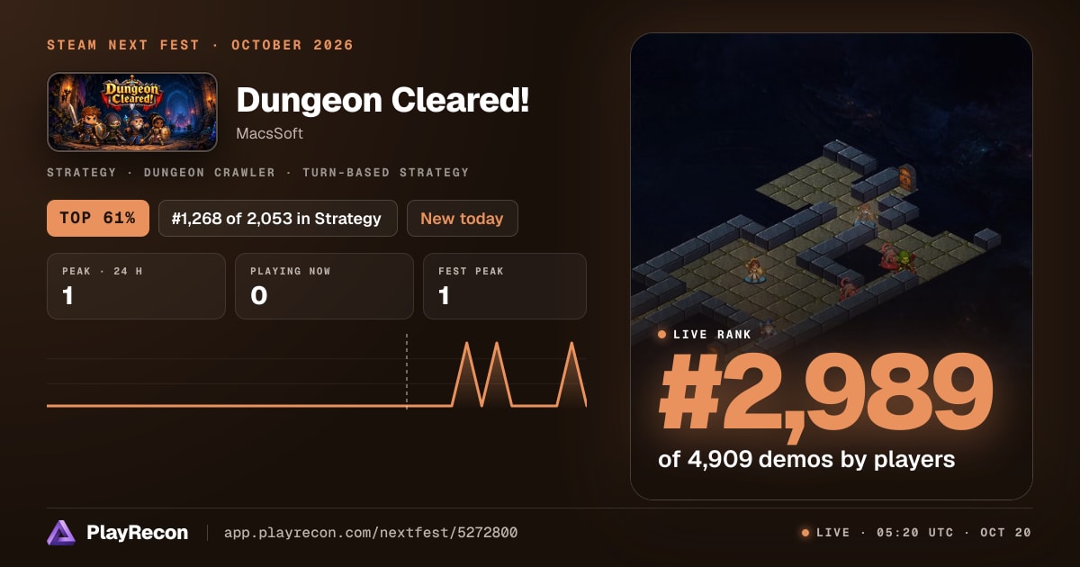 Dungeon Cleared! allo Steam Next Fest