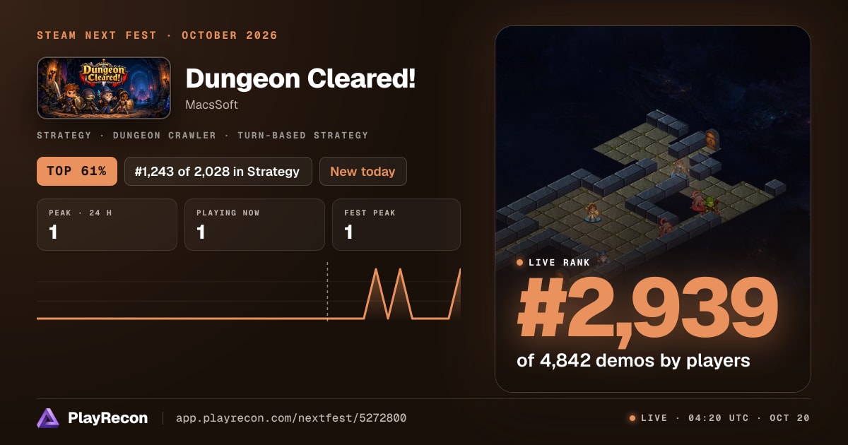 Dungeon Cleared! en el Steam Next Fest