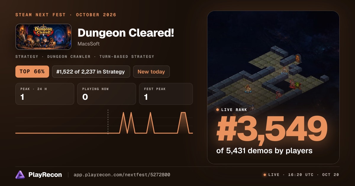 Dungeon Cleared! im Steam Next Fest