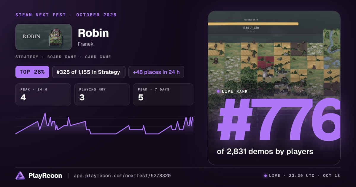 Robin in Steam Next Fest