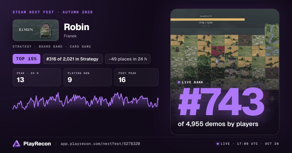 Robin in Steam Next Fest