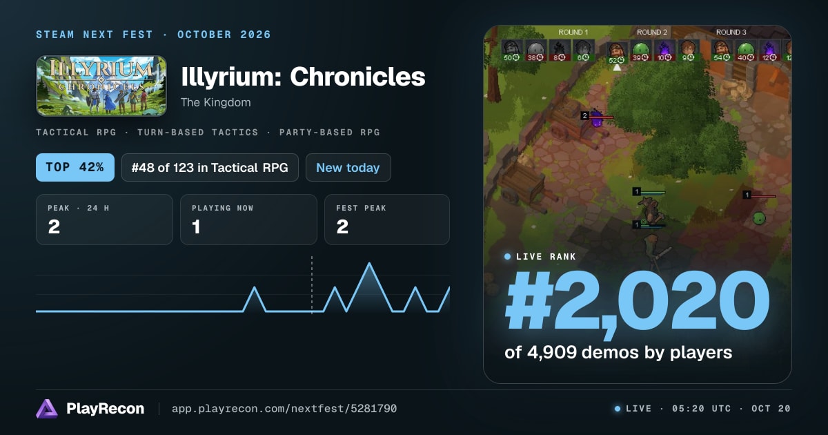 Illyrium: Chronicles in Steam Next Fest
