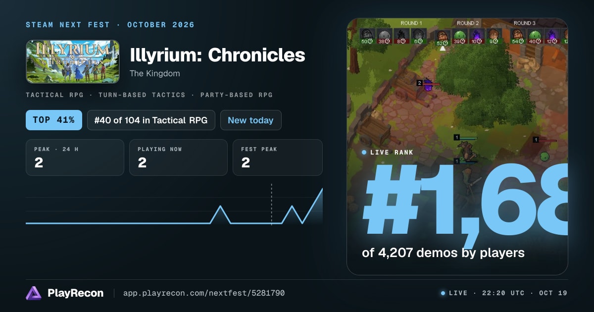 Illyrium: Chronicles au Steam Next Fest