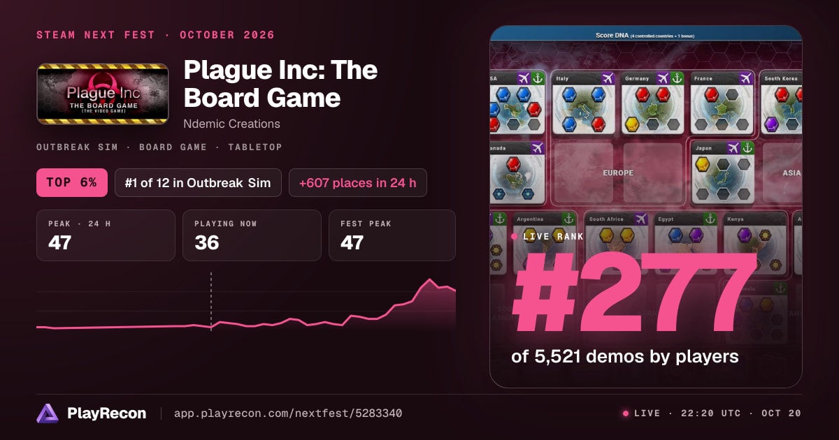 Plague Inc: The Board Game in Steam Next Fest