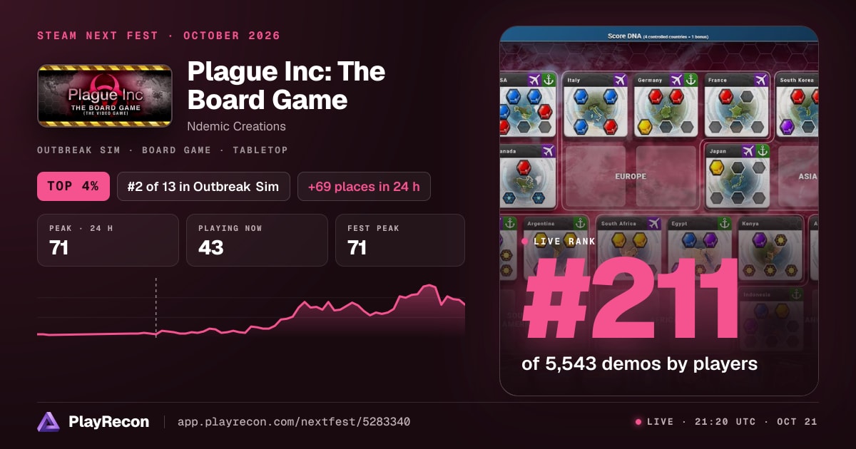 Plague Inc: The Board Game allo Steam Next Fest