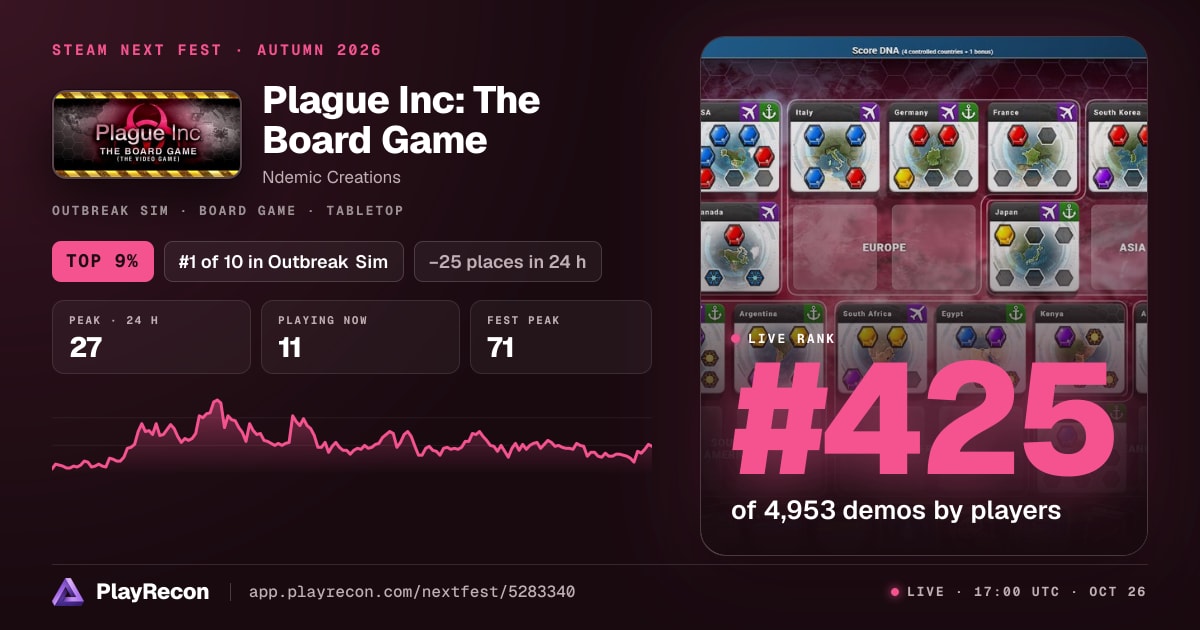Plague Inc: The Board Game im Steam Next Fest