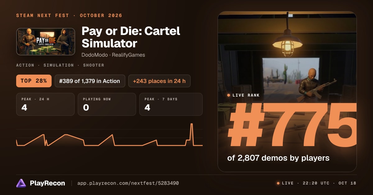 Pay or Die: Cartel Simulator au Steam Next Fest