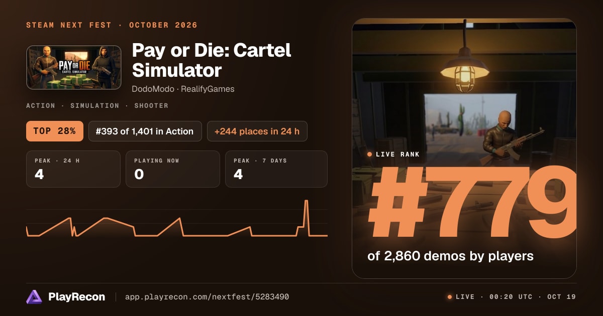Pay or Die: Cartel Simulator in Steam Next Fest