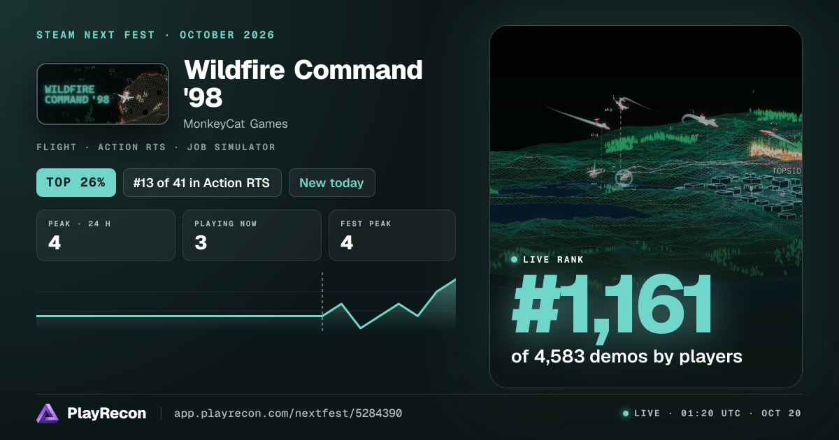 Wildfire Command '98 на Steam Next Fest