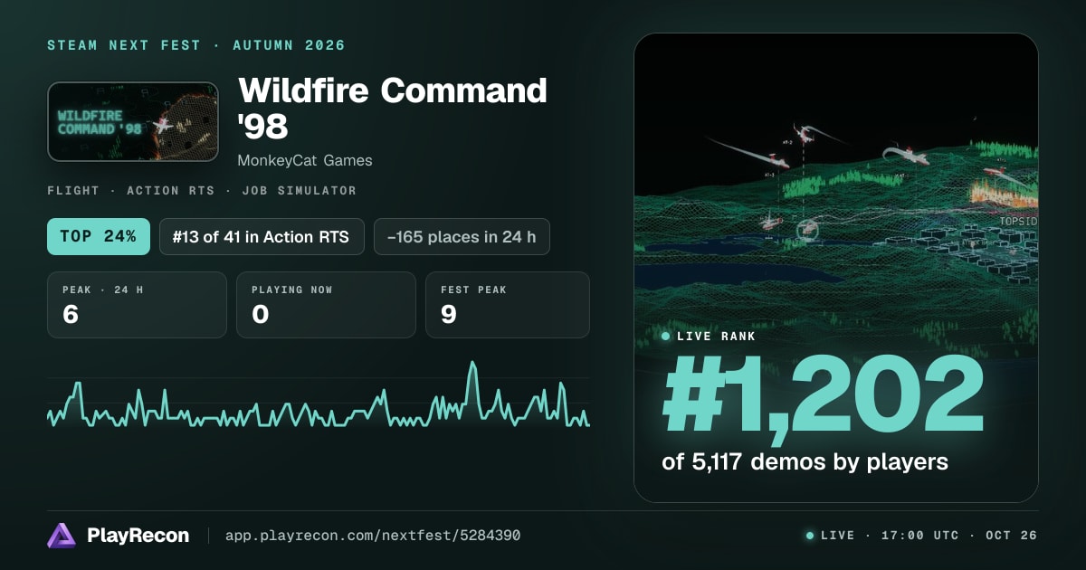 Wildfire Command '98 in Steam Next Fest
