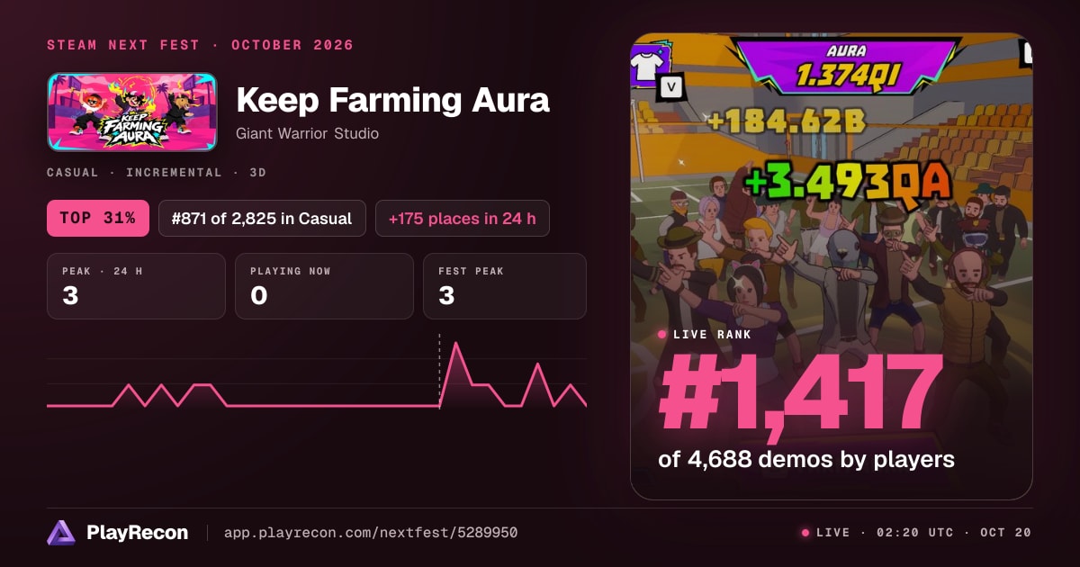 Keep Farming Aura allo Steam Next Fest