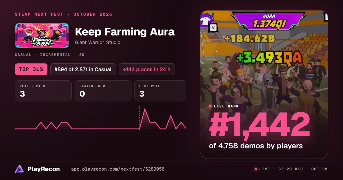 Keep Farming Aura на Steam Next Fest