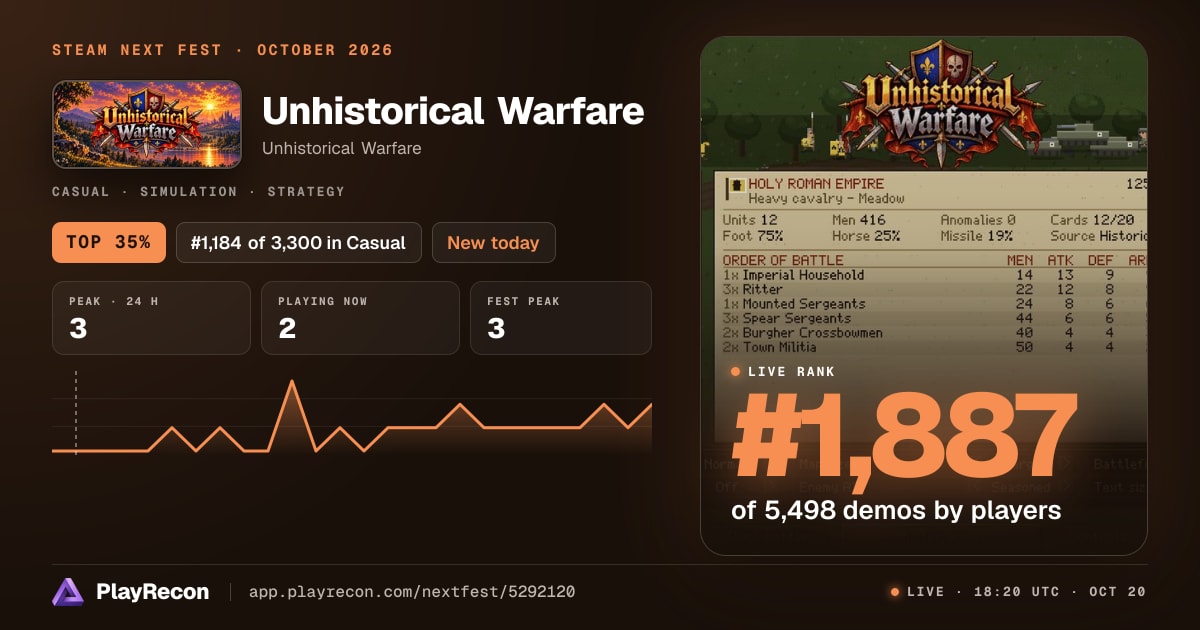 Unhistorical Warfare in Steam Next Fest