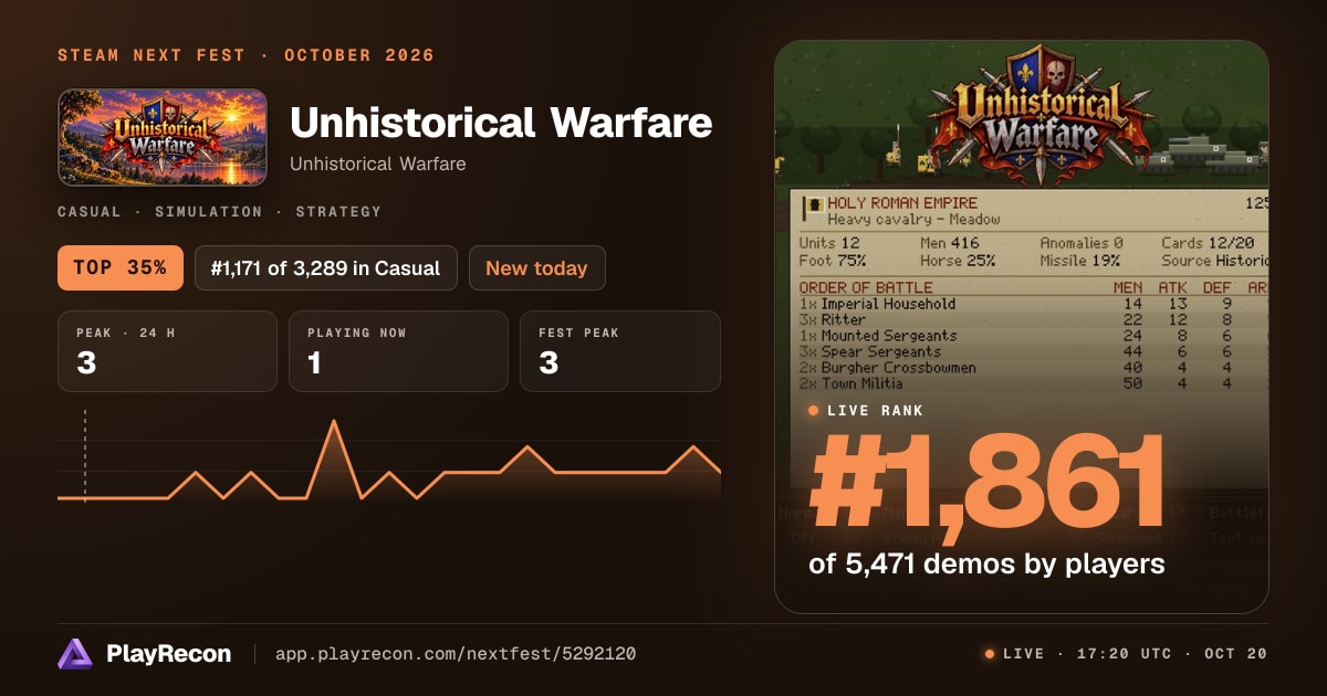 Unhistorical Warfare im Steam Next Fest