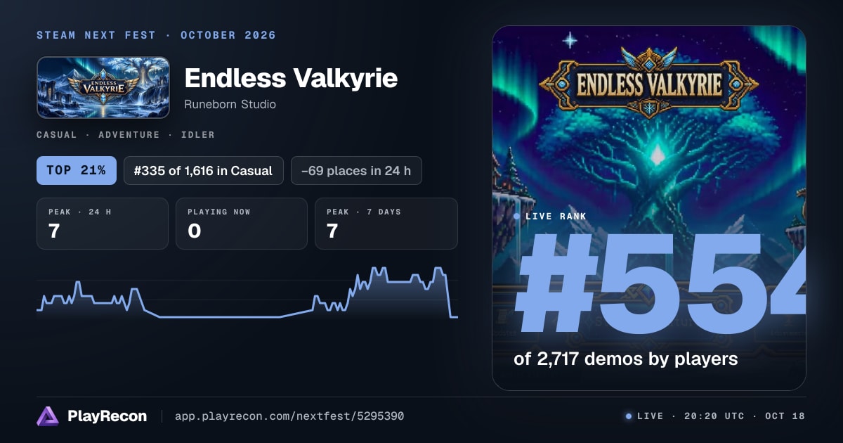 Endless Valkyrie in Steam Next Fest