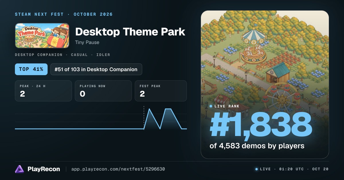 Desktop Theme Park на Steam Next Fest