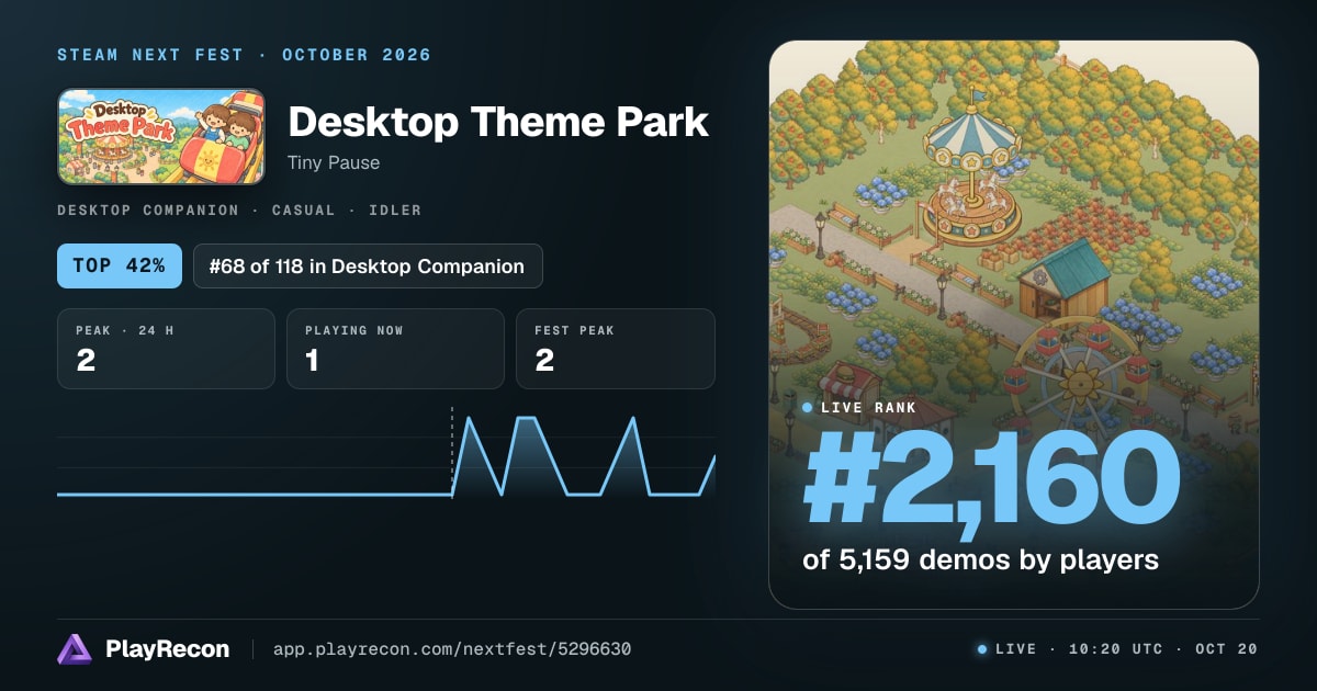 Desktop Theme Park allo Steam Next Fest