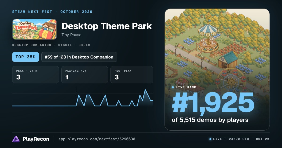 Desktop Theme Park en el Steam Next Fest