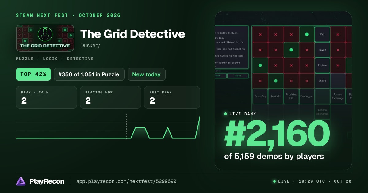 The Grid Detective allo Steam Next Fest