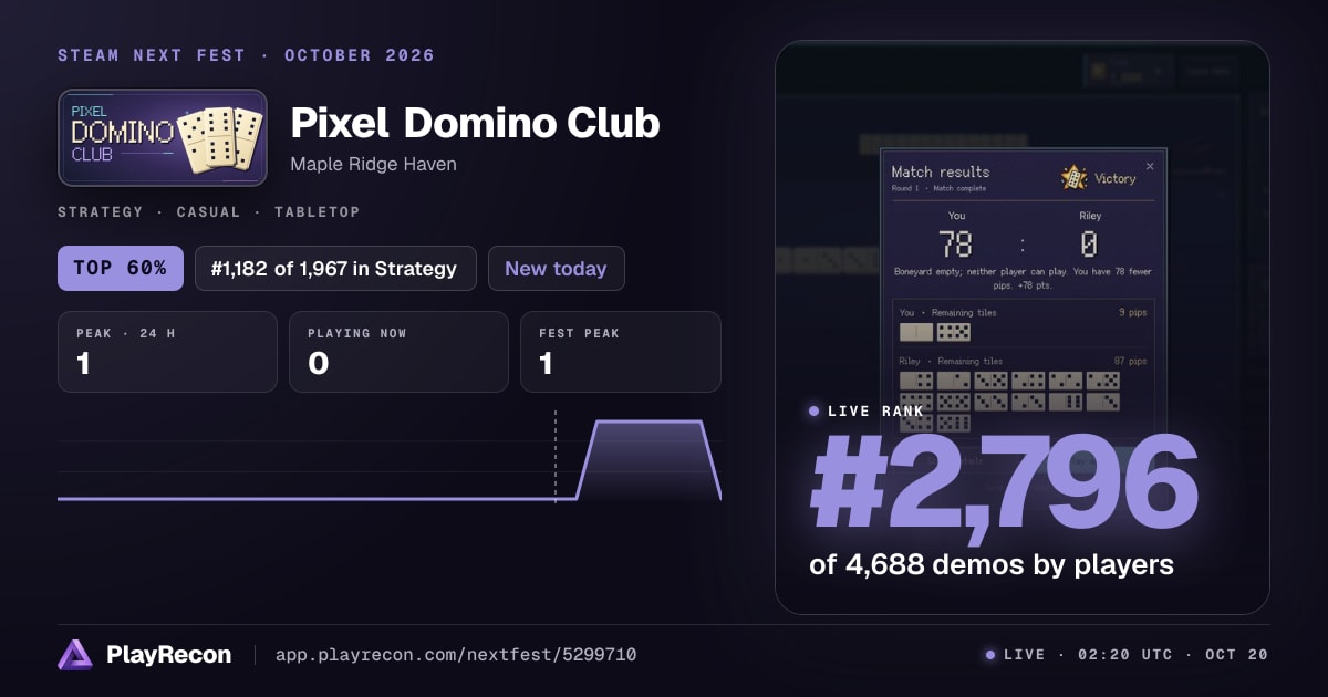 Pixel Domino Club au Steam Next Fest