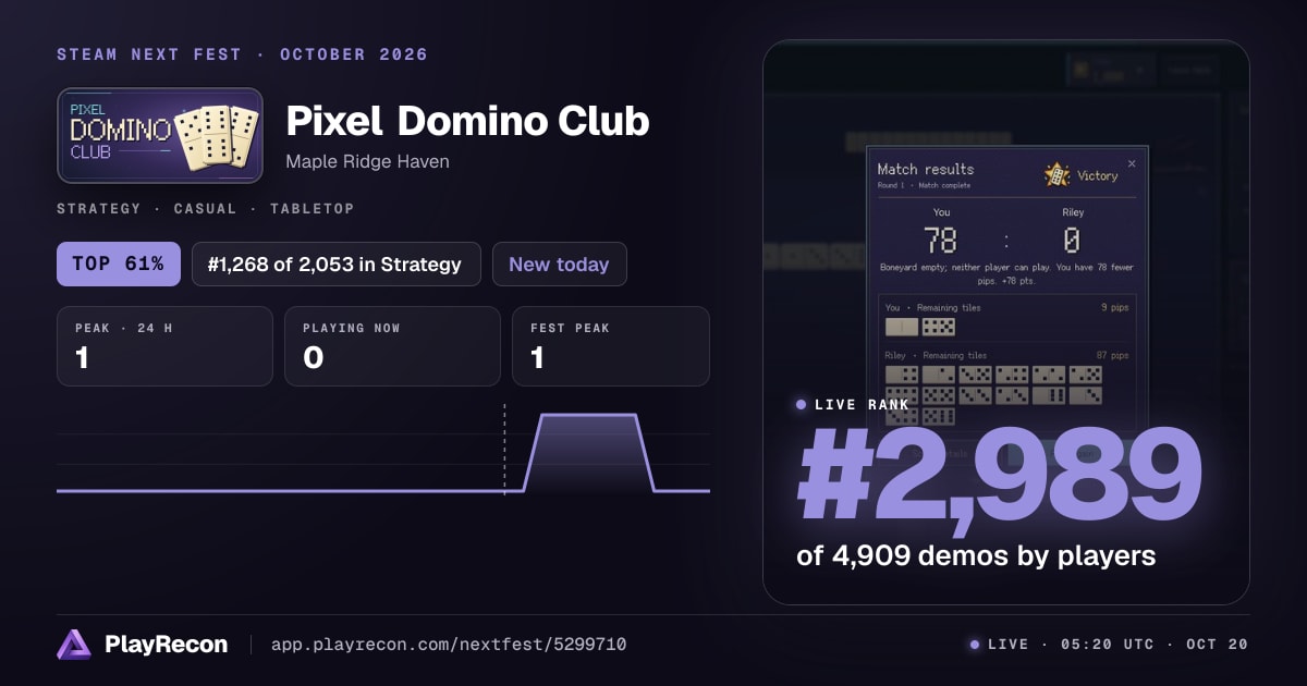 Pixel Domino Club im Steam Next Fest
