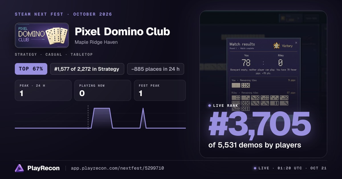 Pixel Domino Club allo Steam Next Fest