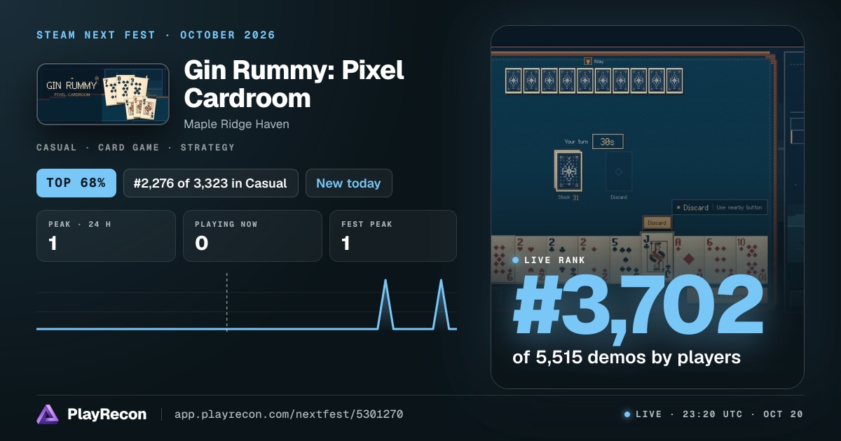 Gin Rummy: Pixel Cardroom in Steam Next Fest