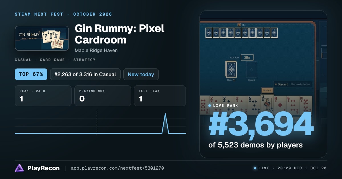 Gin Rummy: Pixel Cardroom allo Steam Next Fest