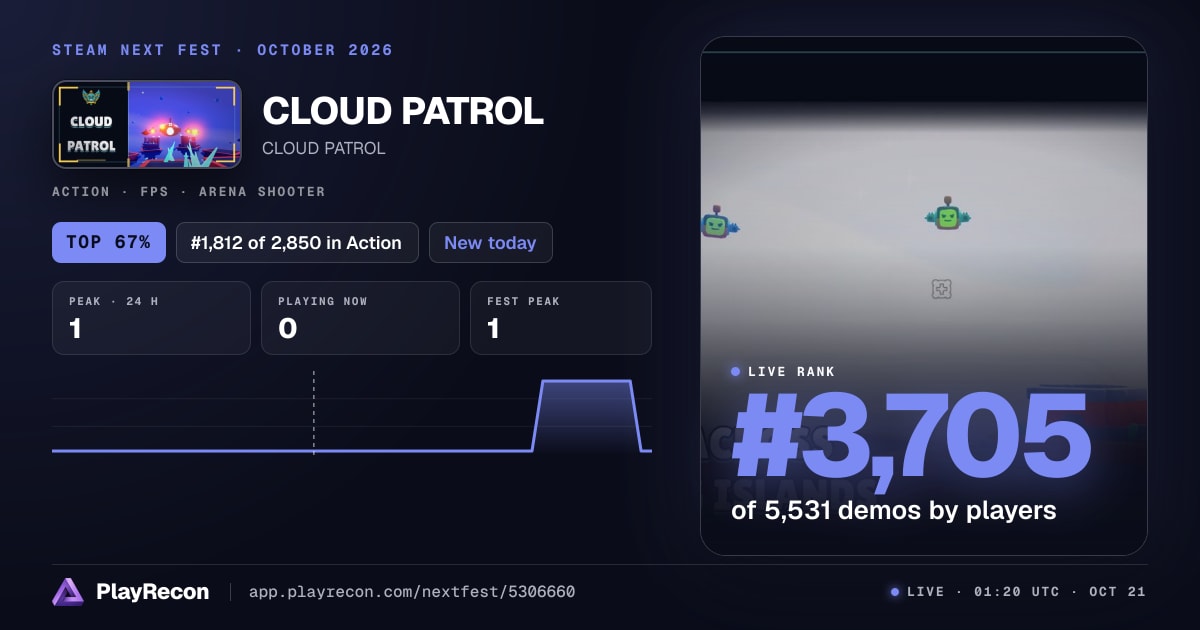 CLOUD PATROL im Steam Next Fest