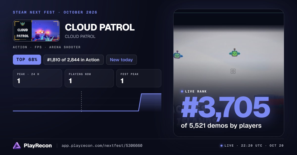CLOUD PATROL in Steam Next Fest