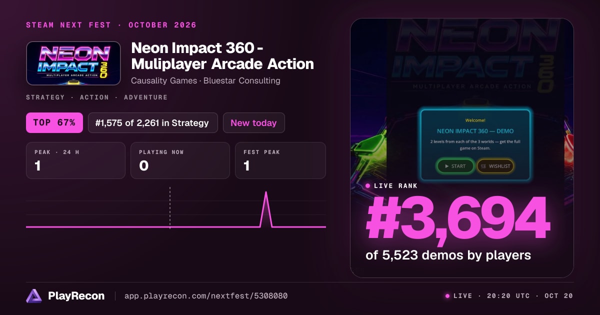 Neon Impact 360 - Muliplayer Arcade Action au Steam Next Fest