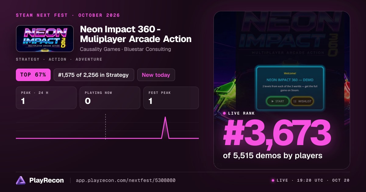 Neon Impact 360 - Muliplayer Arcade Action in Steam Next Fest
