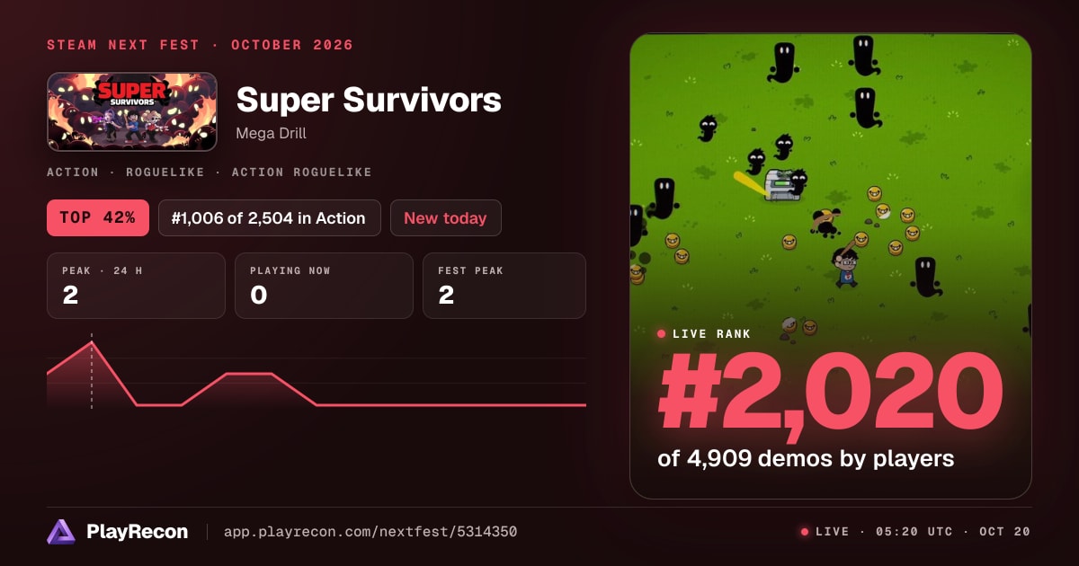 Super Survivors на Steam Next Fest