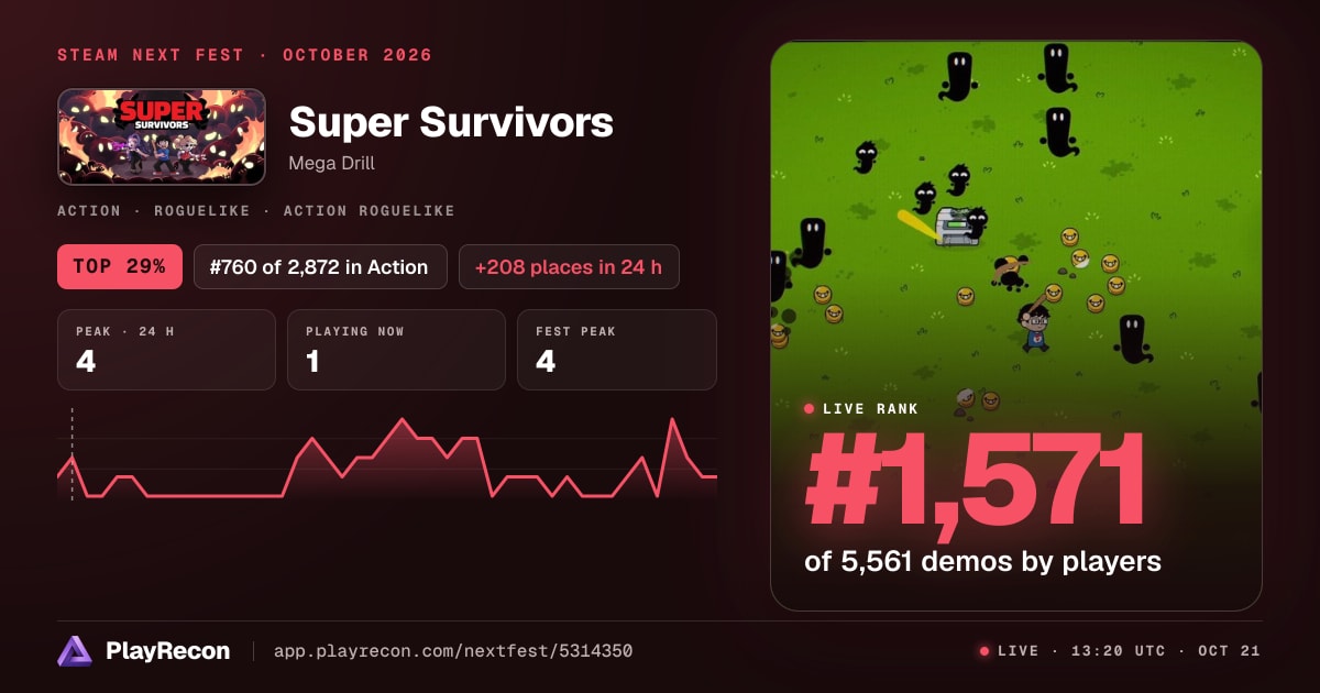 Super Survivors en el Steam Next Fest