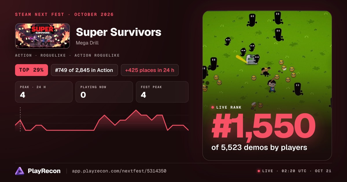 Super Survivors in Steam Next Fest