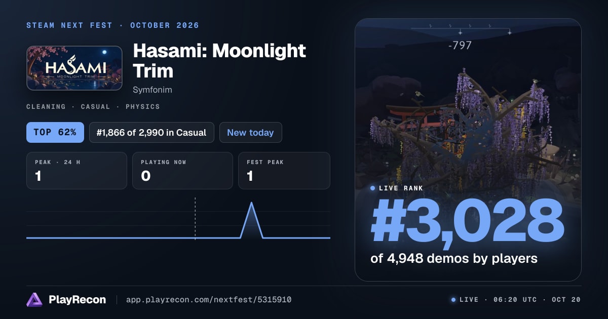 Hasami: Moonlight Trim au Steam Next Fest