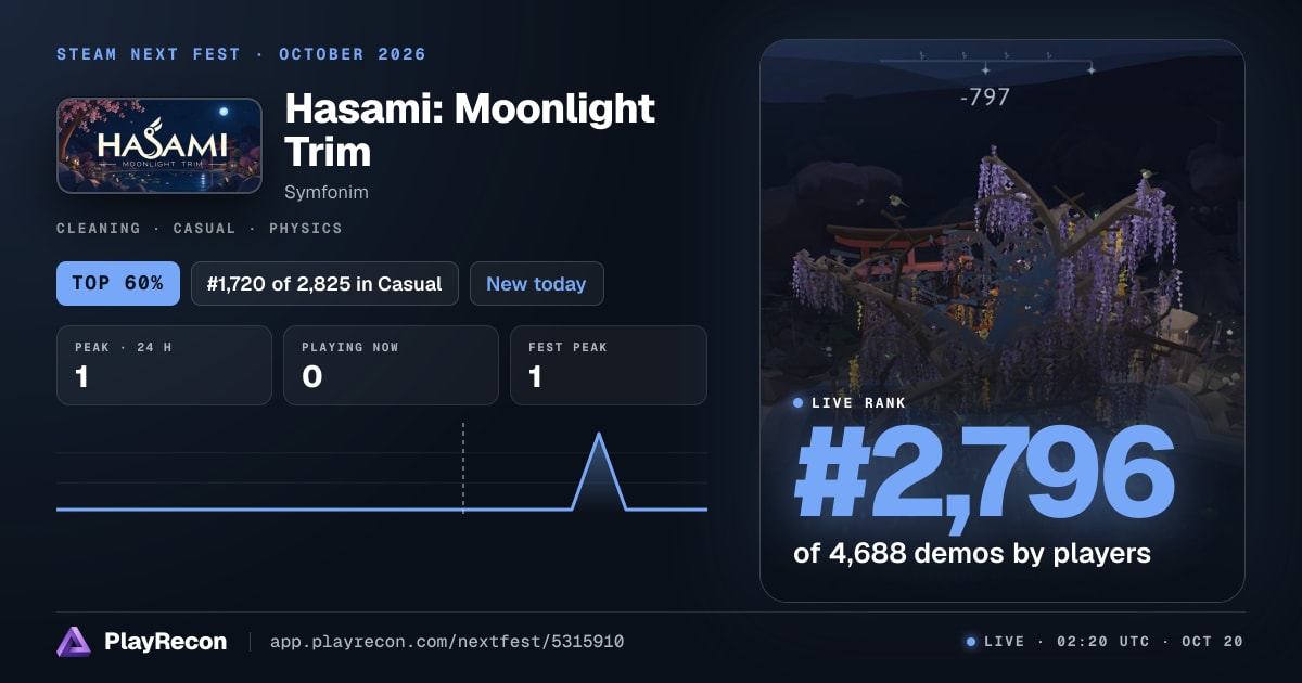 Hasami: Moonlight Trim allo Steam Next Fest