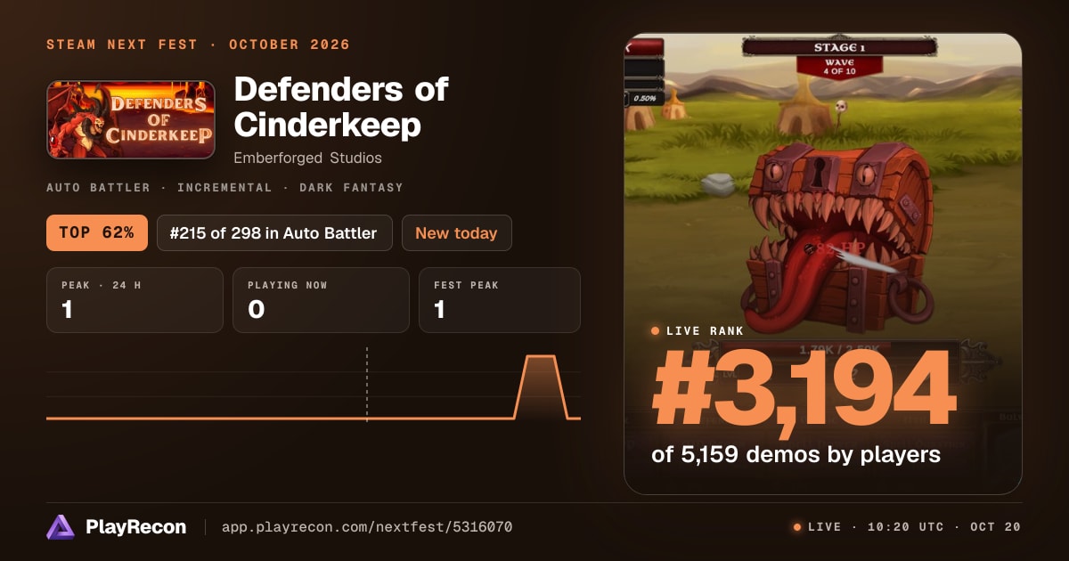 Defenders of Cinderkeep en el Steam Next Fest